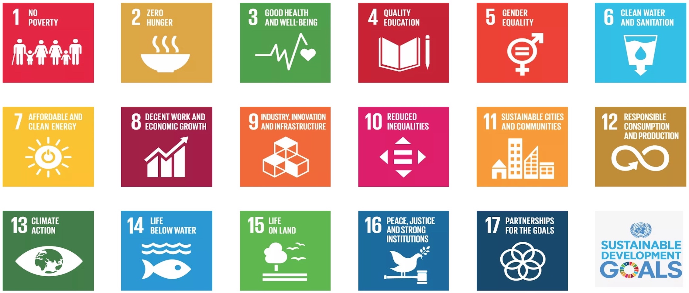 UN Sustainable Development Goals